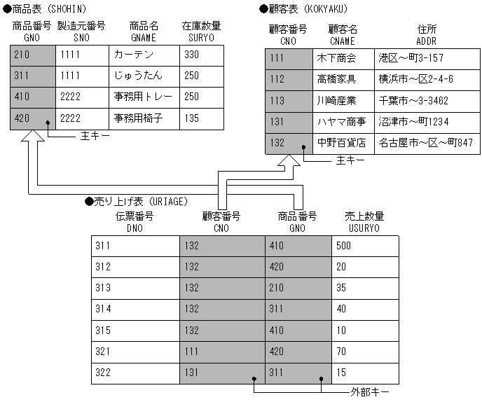 [図データ]