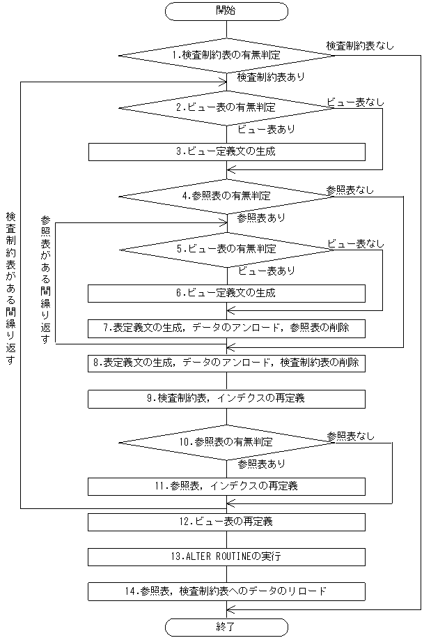 [図データ]