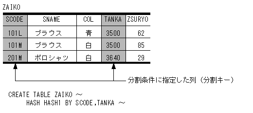 [図データ]