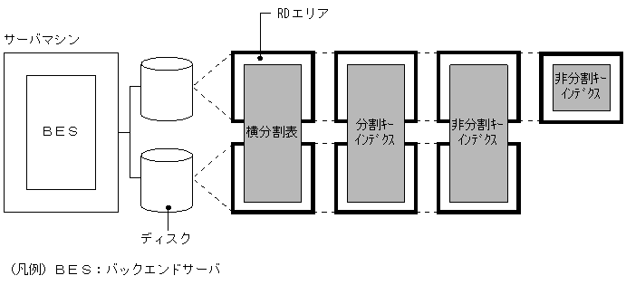 [図データ]