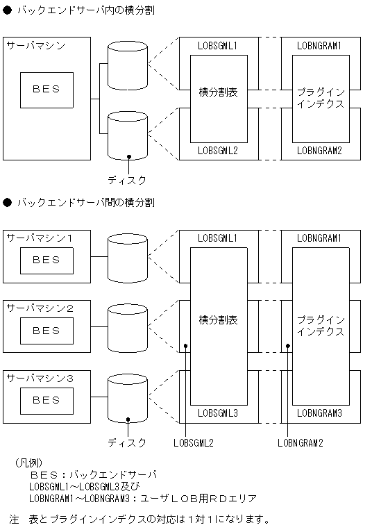 [図データ]