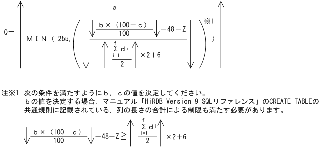[図データ]