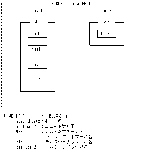 [図データ]