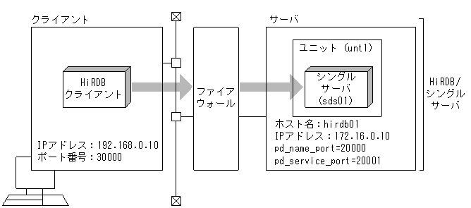 [図データ]