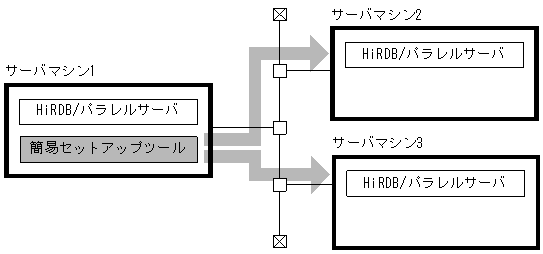 [図データ]