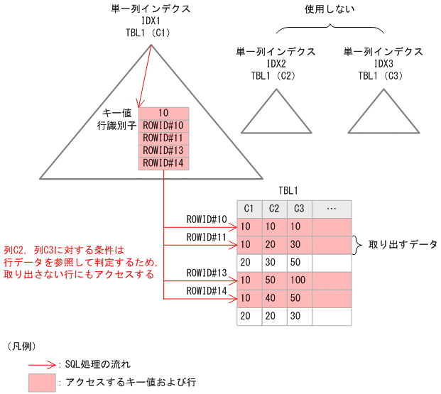 [図データ]