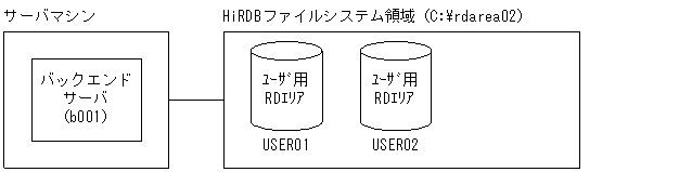 [図データ]