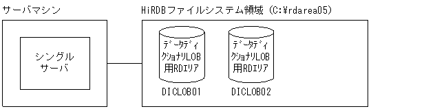 [図データ]
