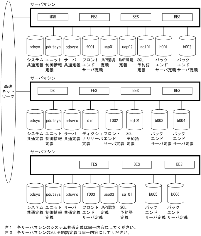 [図データ]