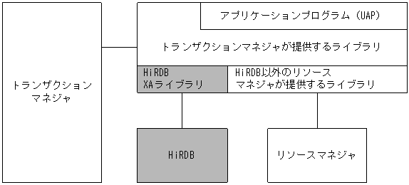 [図データ]