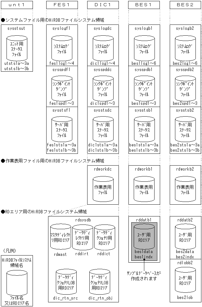 [図データ]