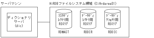 [図データ]
