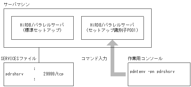[図データ]