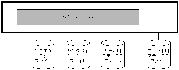 [図データ]