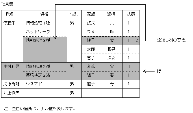 [図データ]