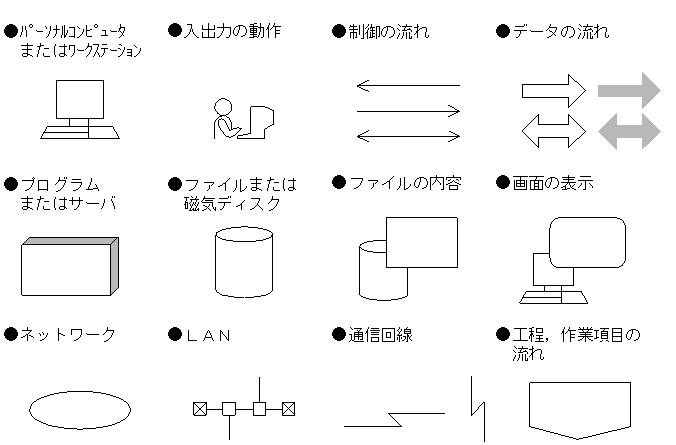 [図データ]