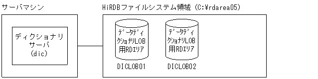 [図データ]