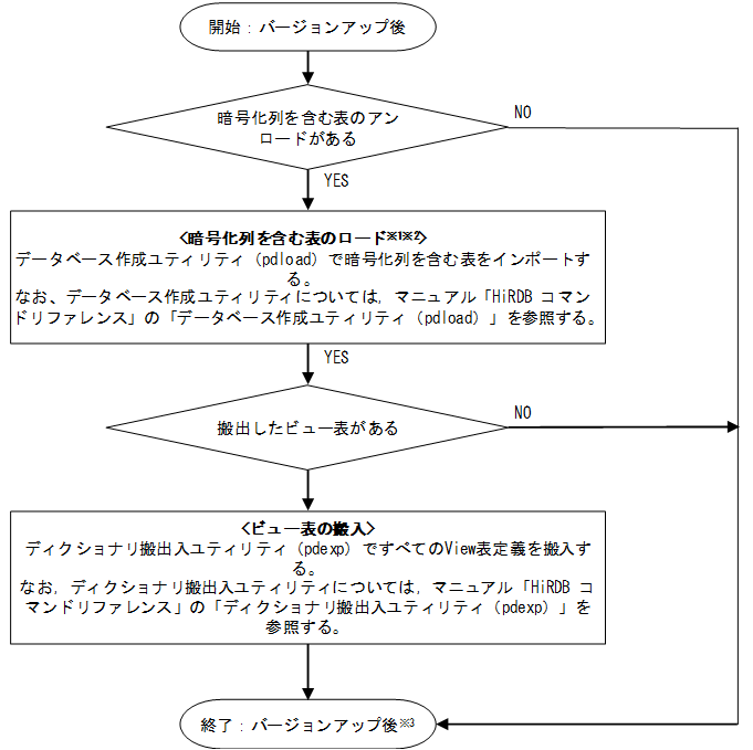 [図データ]