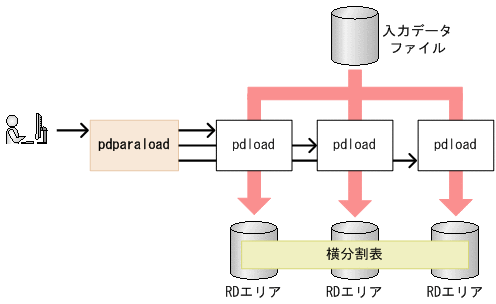 [図データ]