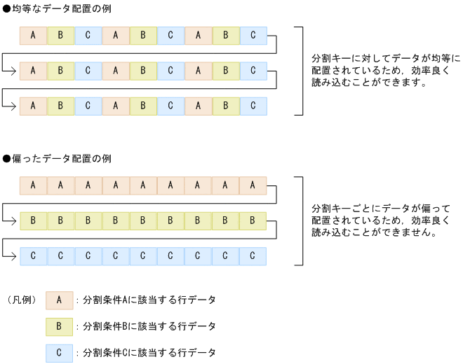 [図データ]