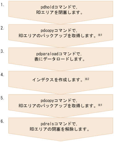 [図データ]