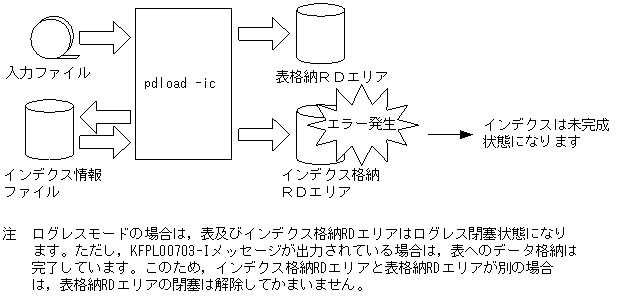 [図データ]