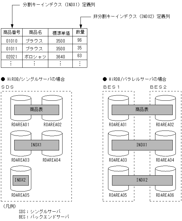 [図データ]