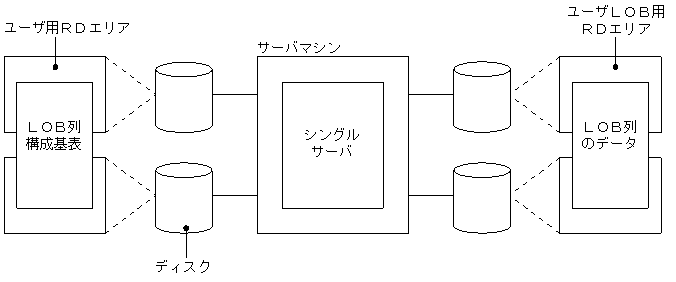 [図データ]