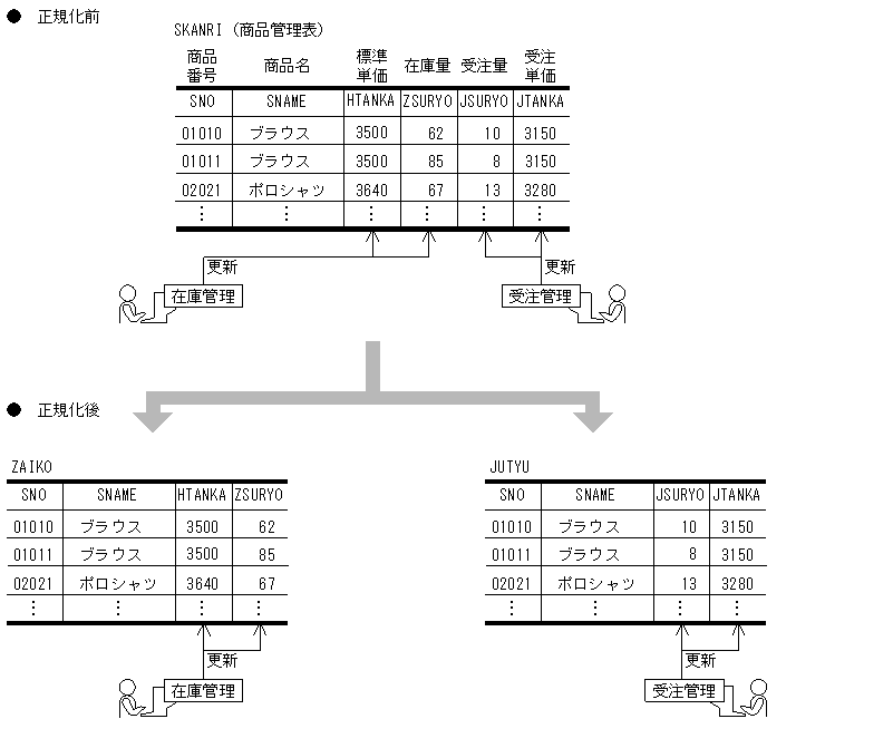 [図データ]