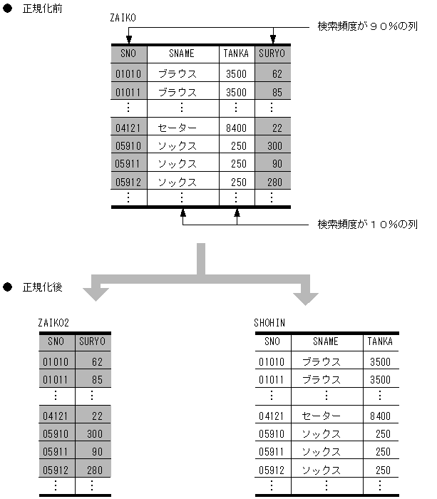 [図データ]