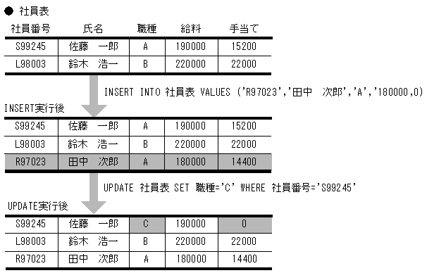 [図データ]