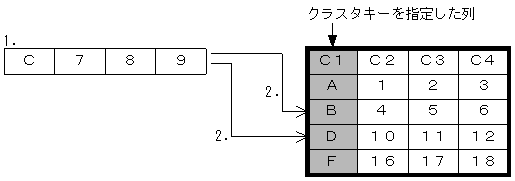 [図データ]