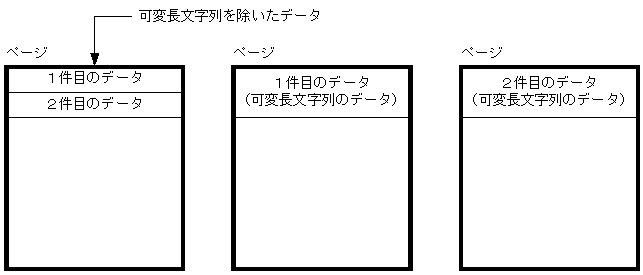 [図データ]