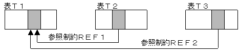 [図データ]