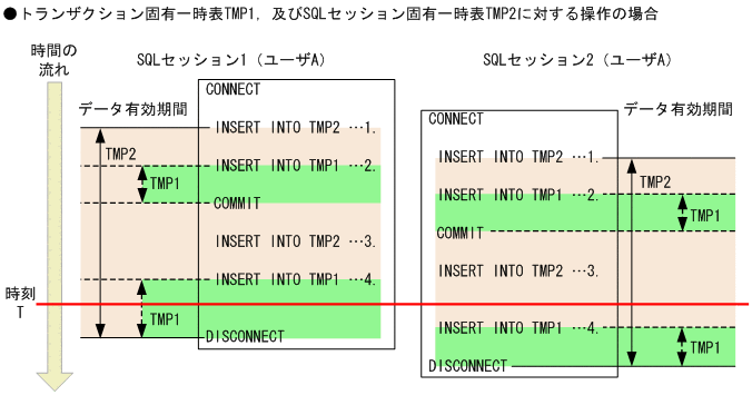 [図データ]