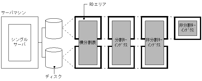 [図データ]