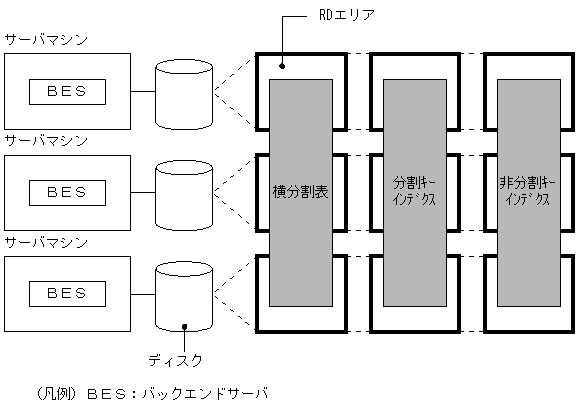 [図データ]