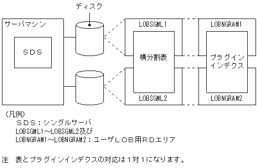 [図データ]