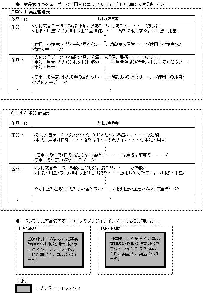 [図データ]