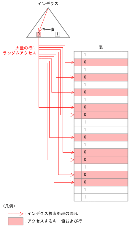 [図データ]