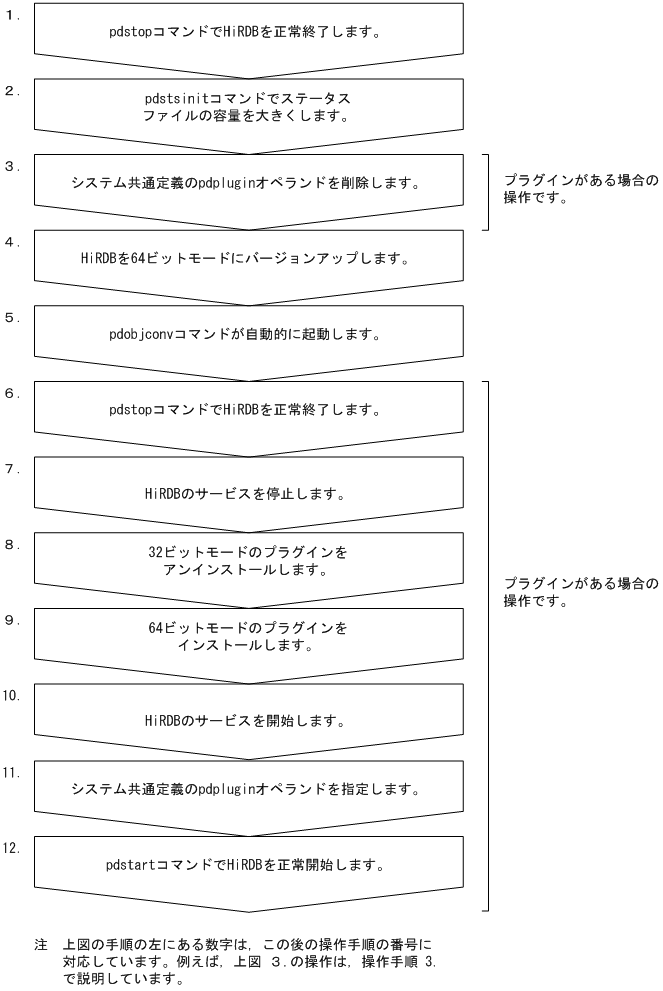 [図データ]