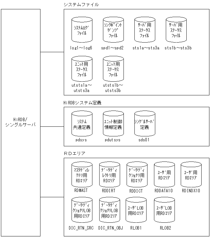 [図データ]