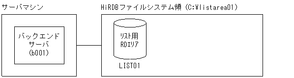 [図データ]