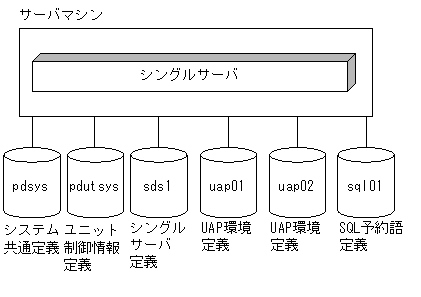[図データ]