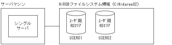 [図データ]