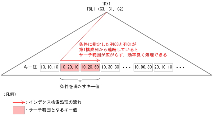 [図データ]