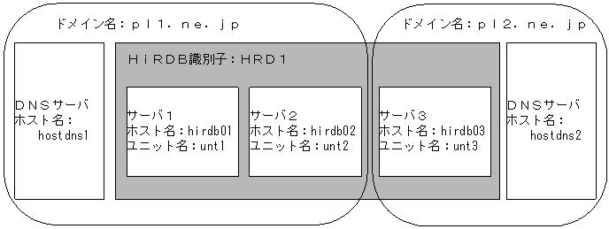 [図データ]