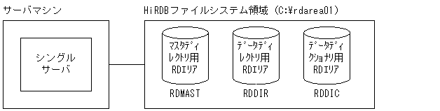 [図データ]
