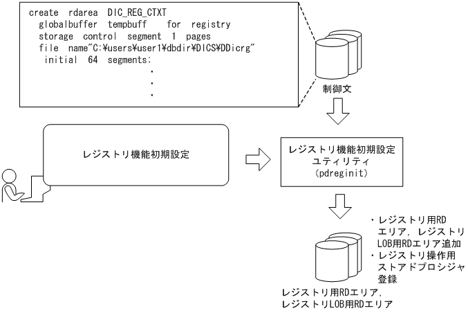 [図データ]