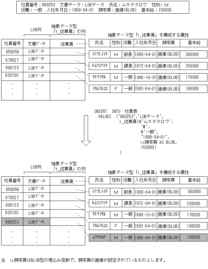 [図データ]